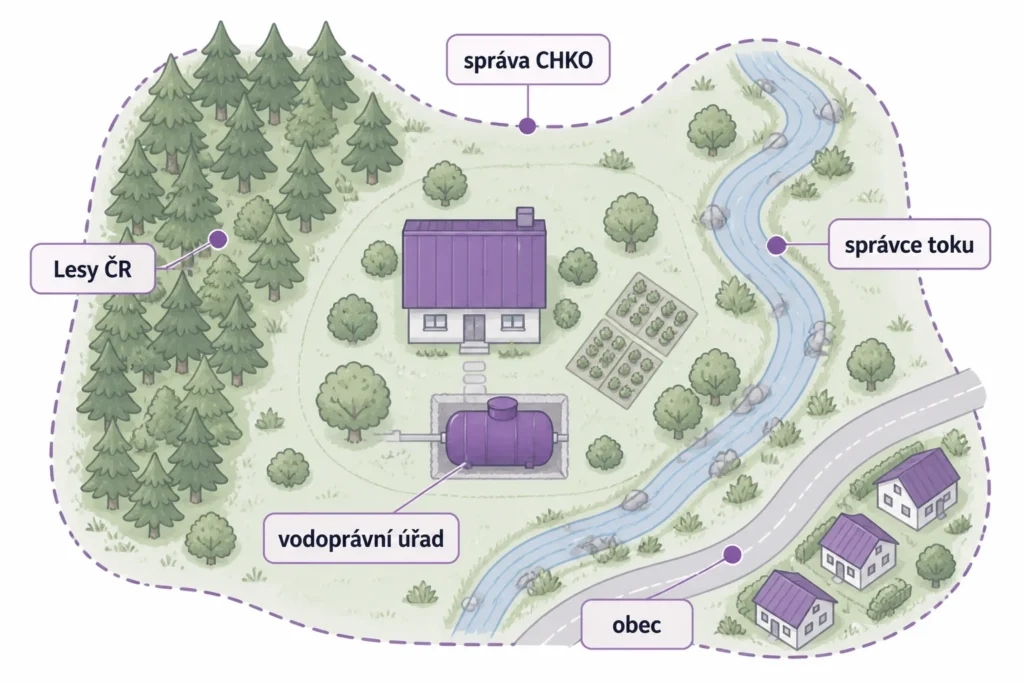 Mapa pozemku chaty: k čistírně se vedle vodoprávního úřadu vyjadřuje správa CHKO, Lesy ČR, správce toku a obec