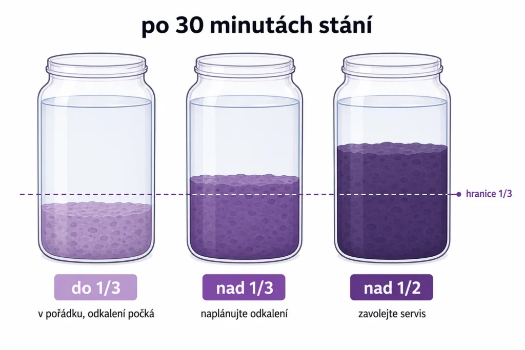 Grafika kalové zkoušky domovní ČOV: tři sklenice s usazeným kalem do třetiny, nad třetinu a nad polovinu